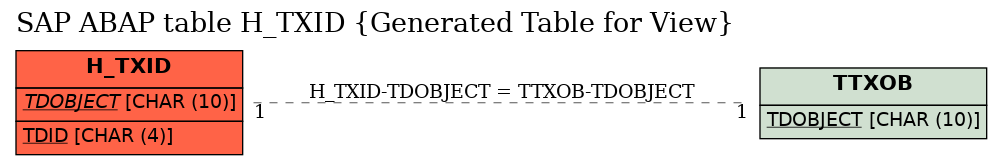 E-R Diagram for table H_TXID (Generated Table for View)