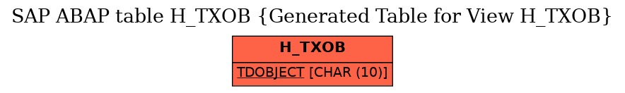 E-R Diagram for table H_TXOB (Generated Table for View H_TXOB)