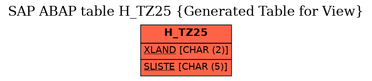 E-R Diagram for table H_TZ25 (Generated Table for View)