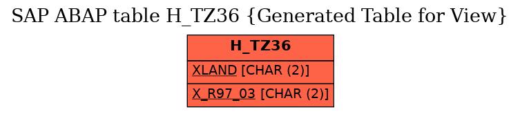 E-R Diagram for table H_TZ36 (Generated Table for View)