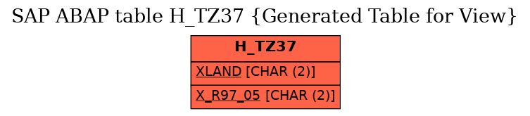 E-R Diagram for table H_TZ37 (Generated Table for View)