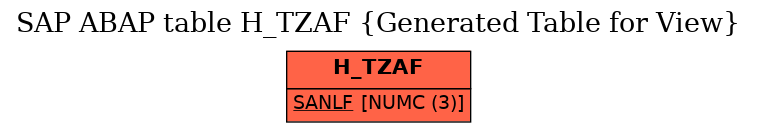 E-R Diagram for table H_TZAF (Generated Table for View)