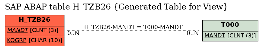 E-R Diagram for table H_TZB26 (Generated Table for View)