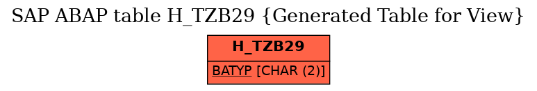 E-R Diagram for table H_TZB29 (Generated Table for View)