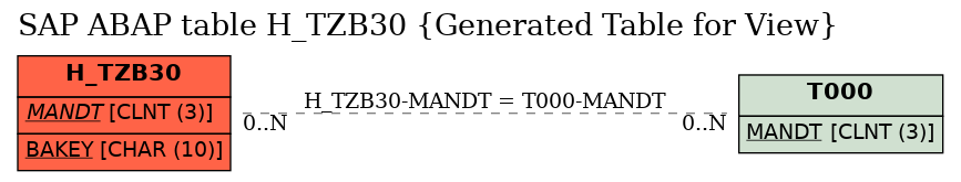 E-R Diagram for table H_TZB30 (Generated Table for View)