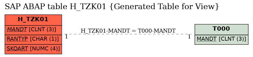 E-R Diagram for table H_TZK01 (Generated Table for View)