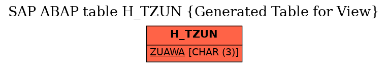 E-R Diagram for table H_TZUN (Generated Table for View)