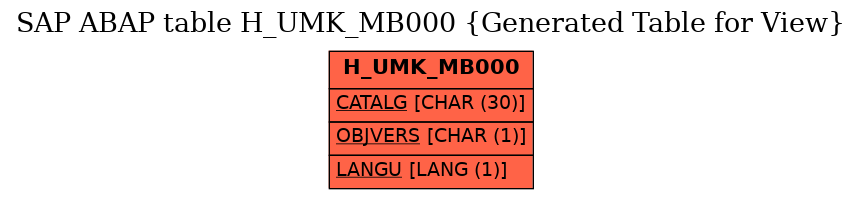 E-R Diagram for table H_UMK_MB000 (Generated Table for View)