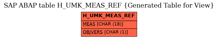 E-R Diagram for table H_UMK_MEAS_REF (Generated Table for View)