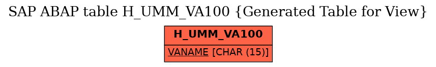 E-R Diagram for table H_UMM_VA100 (Generated Table for View)