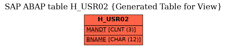 E-R Diagram for table H_USR02 (Generated Table for View)