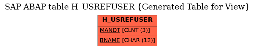 E-R Diagram for table H_USREFUSER (Generated Table for View)
