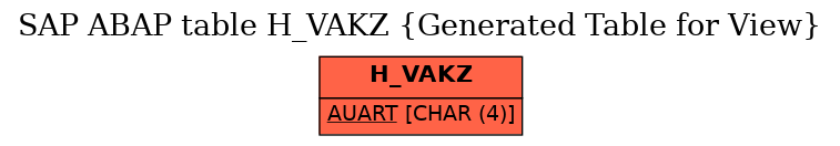 E-R Diagram for table H_VAKZ (Generated Table for View)