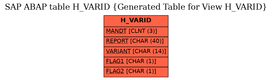 E-R Diagram for table H_VARID (Generated Table for View H_VARID)