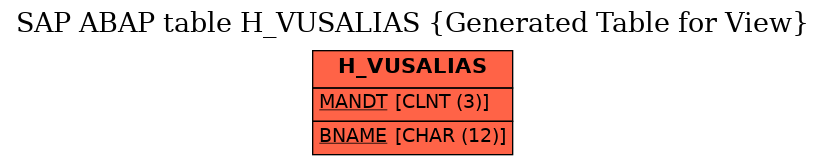 E-R Diagram for table H_VUSALIAS (Generated Table for View)