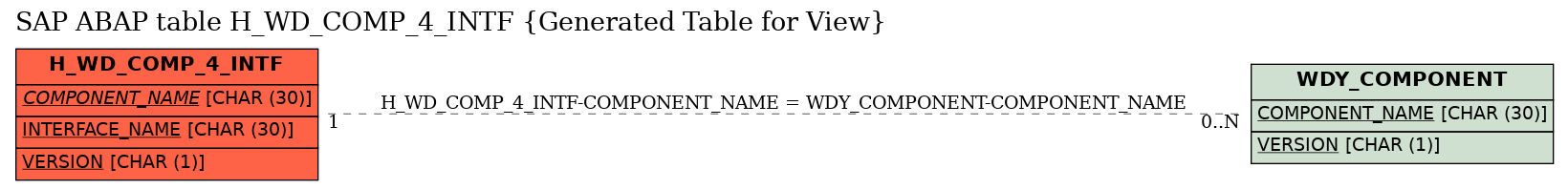 E-R Diagram for table H_WD_COMP_4_INTF (Generated Table for View)