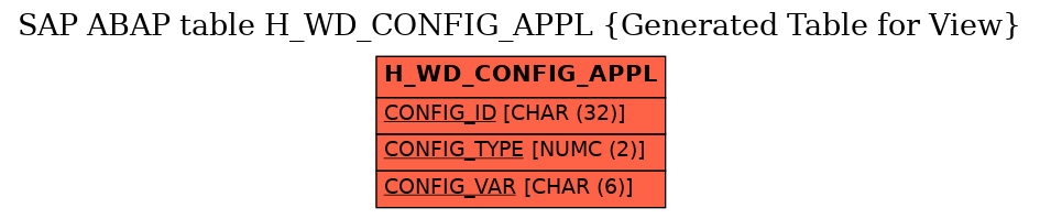 E-R Diagram for table H_WD_CONFIG_APPL (Generated Table for View)
