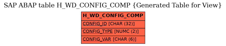 E-R Diagram for table H_WD_CONFIG_COMP (Generated Table for View)