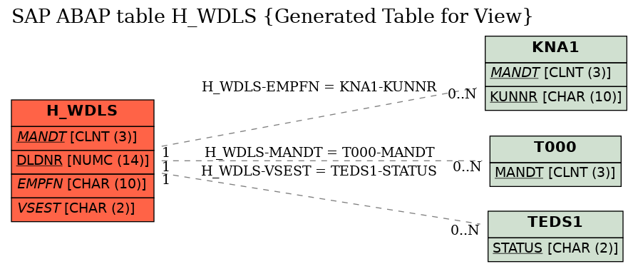 E-R Diagram for table H_WDLS (Generated Table for View)