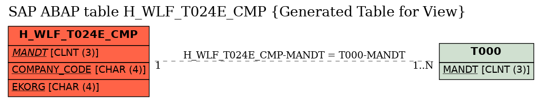 E-R Diagram for table H_WLF_T024E_CMP (Generated Table for View)