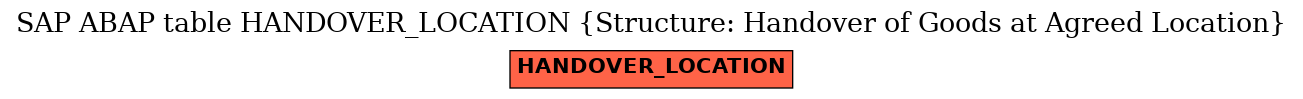 E-R Diagram for table HANDOVER_LOCATION (Structure: Handover of Goods at Agreed Location)