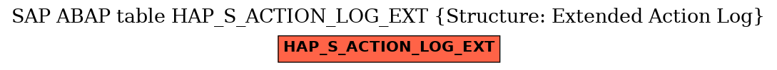 E-R Diagram for table HAP_S_ACTION_LOG_EXT (Structure: Extended Action Log)