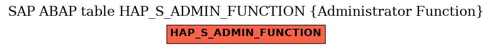 E-R Diagram for table HAP_S_ADMIN_FUNCTION (Administrator Function)