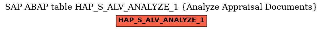 E-R Diagram for table HAP_S_ALV_ANALYZE_1 (Analyze Appraisal Documents)