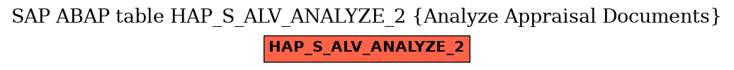 E-R Diagram for table HAP_S_ALV_ANALYZE_2 (Analyze Appraisal Documents)