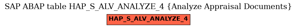 E-R Diagram for table HAP_S_ALV_ANALYZE_4 (Analyze Appraisal Documents)