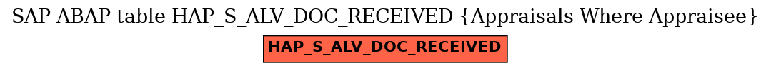 E-R Diagram for table HAP_S_ALV_DOC_RECEIVED (Appraisals Where Appraisee)