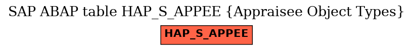 E-R Diagram for table HAP_S_APPEE (Appraisee Object Types)