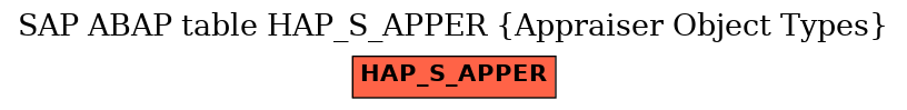 E-R Diagram for table HAP_S_APPER (Appraiser Object Types)