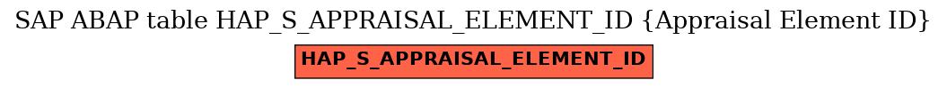 E-R Diagram for table HAP_S_APPRAISAL_ELEMENT_ID (Appraisal Element ID)