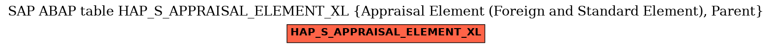 E-R Diagram for table HAP_S_APPRAISAL_ELEMENT_XL (Appraisal Element (Foreign and Standard Element), Parent)