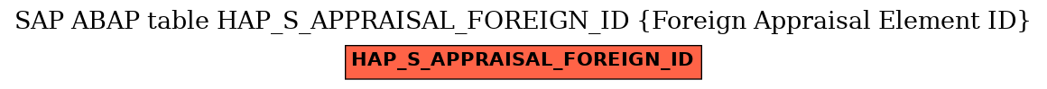 E-R Diagram for table HAP_S_APPRAISAL_FOREIGN_ID (Foreign Appraisal Element ID)