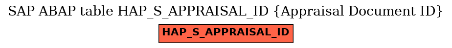 E-R Diagram for table HAP_S_APPRAISAL_ID (Appraisal Document ID)