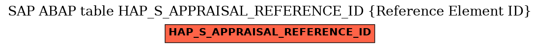 E-R Diagram for table HAP_S_APPRAISAL_REFERENCE_ID (Reference Element ID)