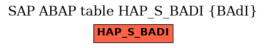 E-R Diagram for table HAP_S_BADI (BAdI)