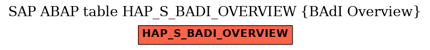 E-R Diagram for table HAP_S_BADI_OVERVIEW (BAdI Overview)
