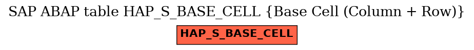 E-R Diagram for table HAP_S_BASE_CELL (Base Cell (Column + Row))