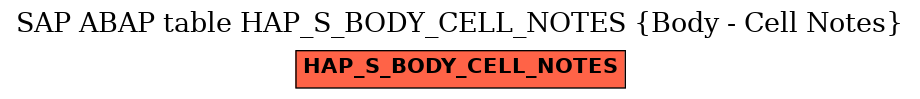 E-R Diagram for table HAP_S_BODY_CELL_NOTES (Body - Cell Notes)