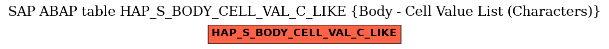 E-R Diagram for table HAP_S_BODY_CELL_VAL_C_LIKE (Body - Cell Value List (Characters))