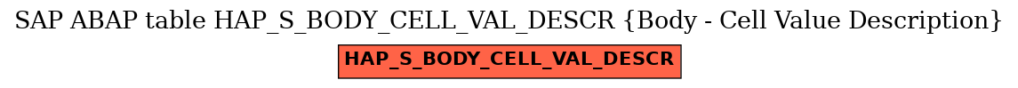 E-R Diagram for table HAP_S_BODY_CELL_VAL_DESCR (Body - Cell Value Description)