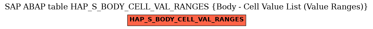 E-R Diagram for table HAP_S_BODY_CELL_VAL_RANGES (Body - Cell Value List (Value Ranges))