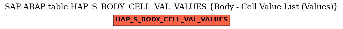 E-R Diagram for table HAP_S_BODY_CELL_VAL_VALUES (Body - Cell Value List (Values))