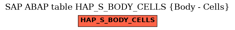 E-R Diagram for table HAP_S_BODY_CELLS (Body - Cells)