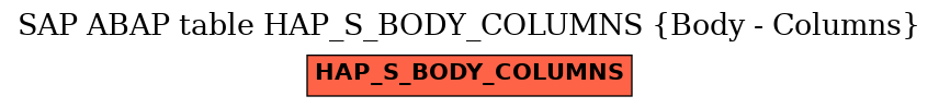 E-R Diagram for table HAP_S_BODY_COLUMNS (Body - Columns)