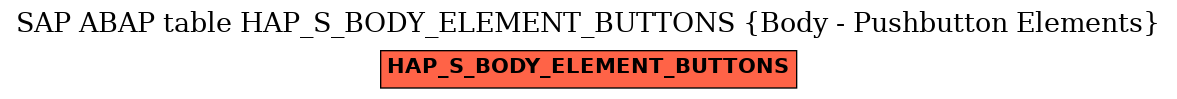 E-R Diagram for table HAP_S_BODY_ELEMENT_BUTTONS (Body - Pushbutton Elements)