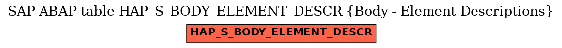 E-R Diagram for table HAP_S_BODY_ELEMENT_DESCR (Body - Element Descriptions)